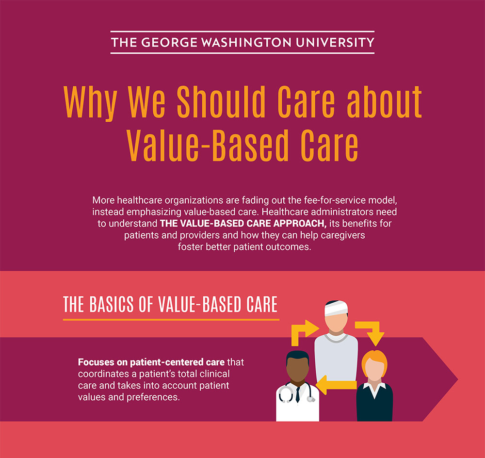 Infographics archives healthcare mba gwu