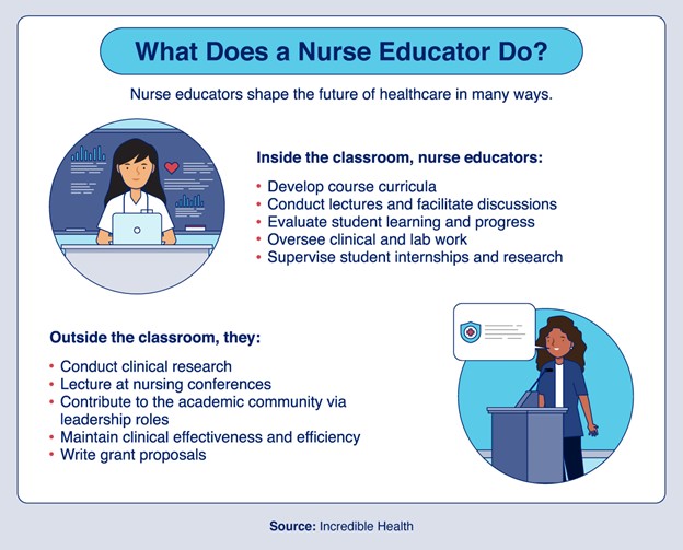 Nurse Educator Role Preparing The Next Generation Of Nurses Duquesne 