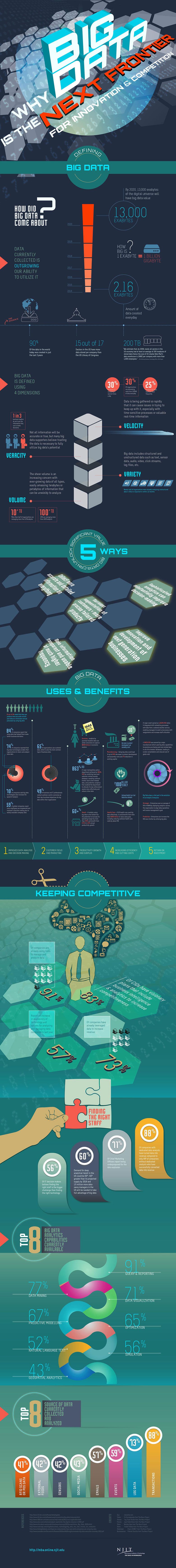 Big data