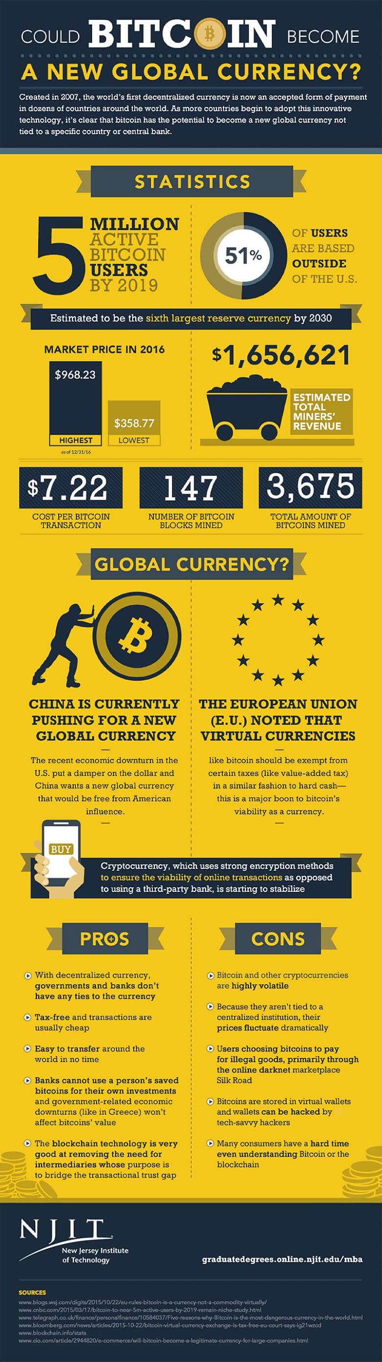 Bitcoin infographic