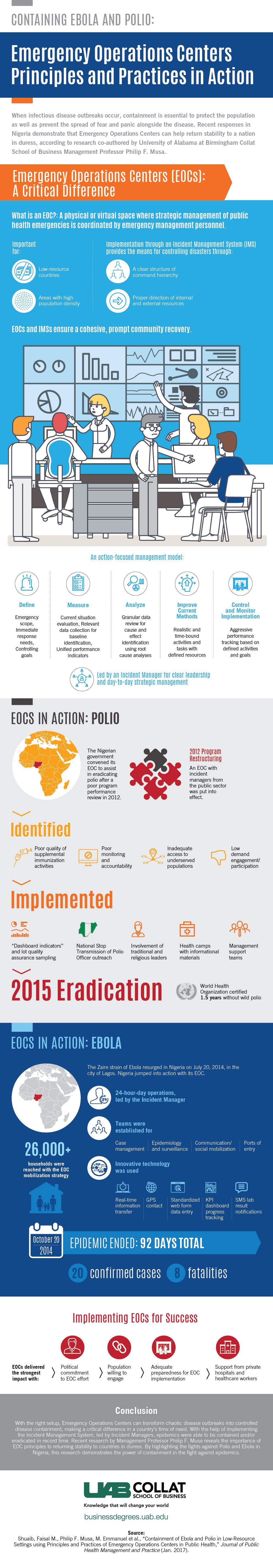 Containment of Infectious Diseases