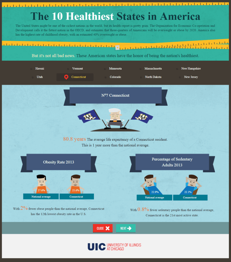 Infograph about the 10 healthiest states in America
