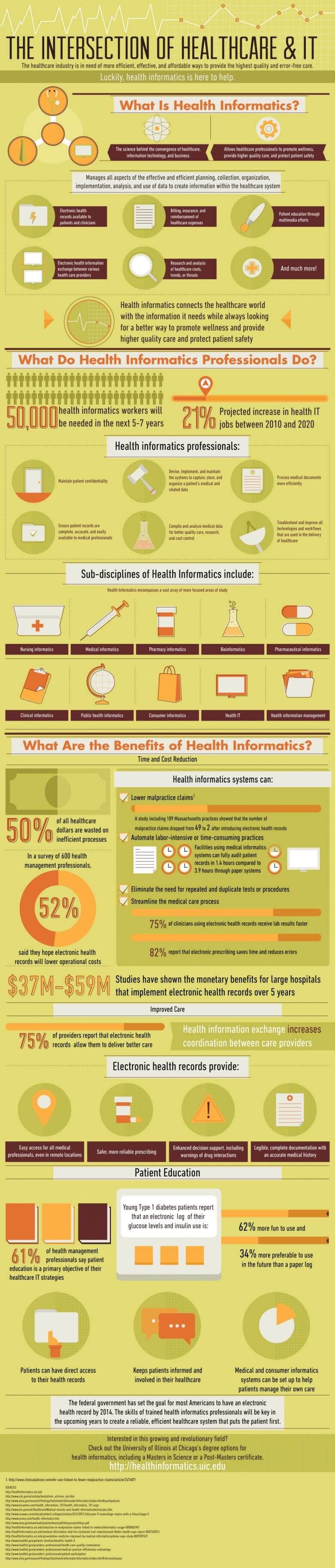 Infograph about the intersection of healthcare & IT