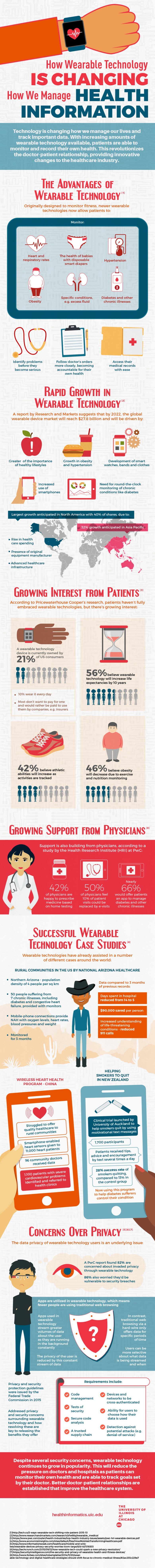 Infograph on How Wearable Tech is Changing How We Manage Health Information