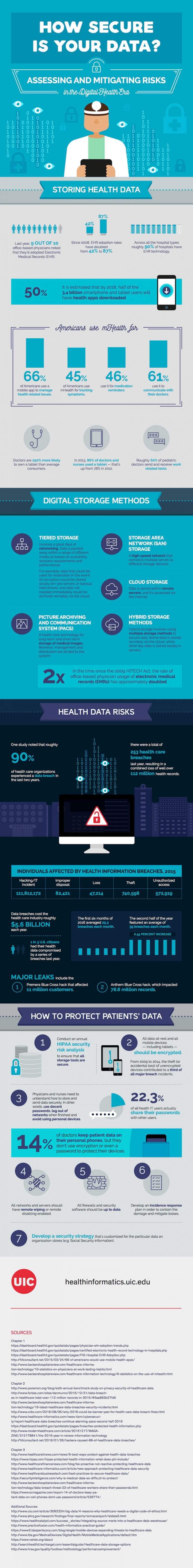 Infograph outlining how to assess the security of your data