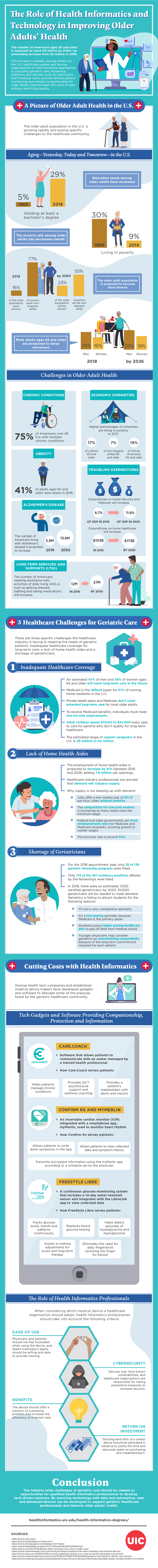 How health informatics can ease the projected burden of increased geriatric care.