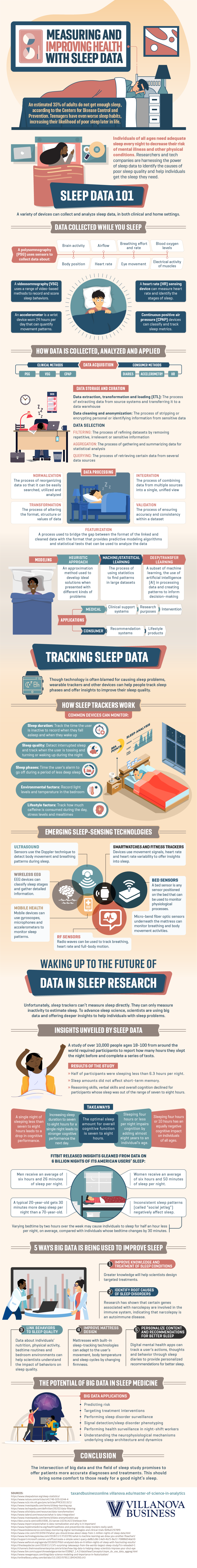 How data is being used to improve individual sleep.