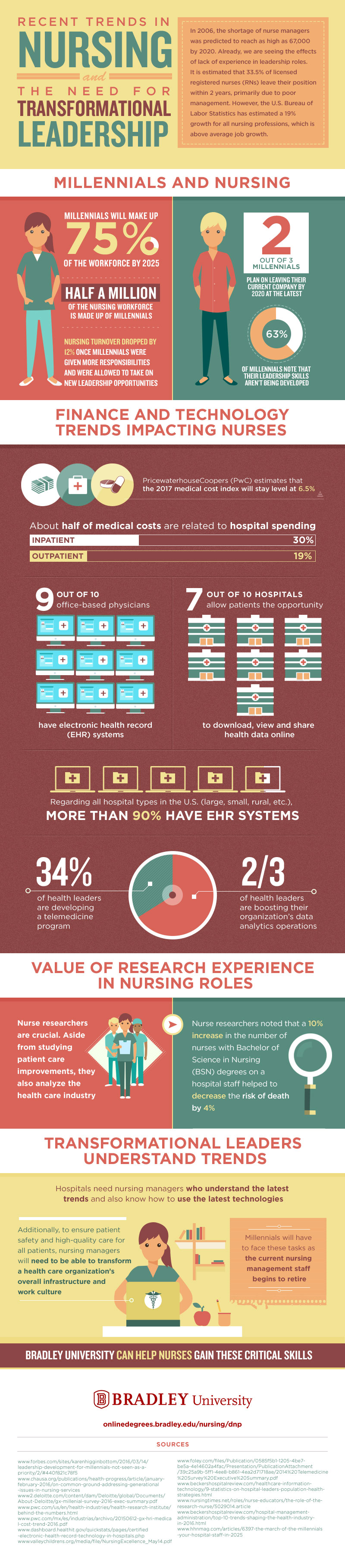 Nursing Leadership: What It Is and Why It's Important