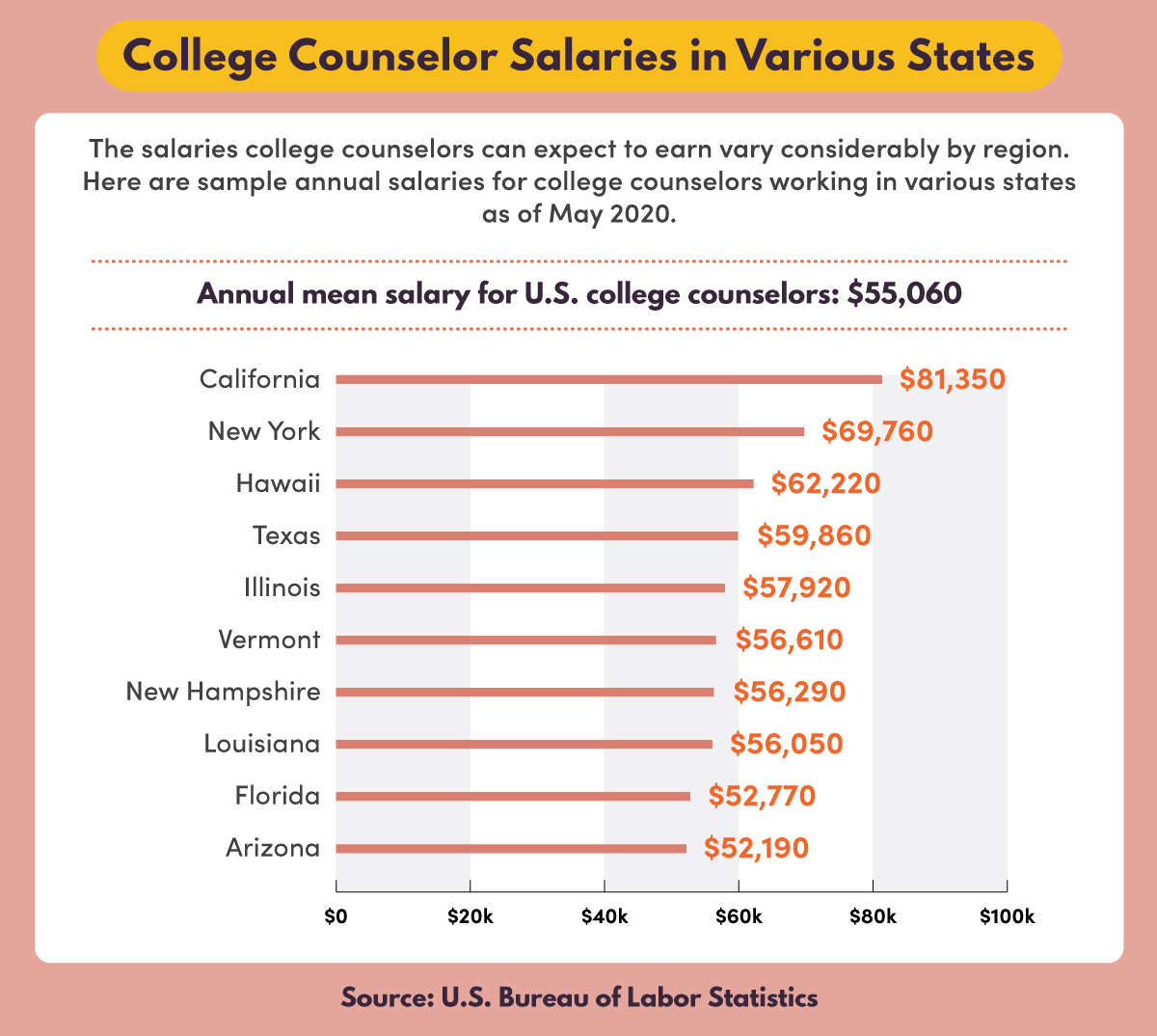 how-to-become-a-college-counselor-bradley-university-online