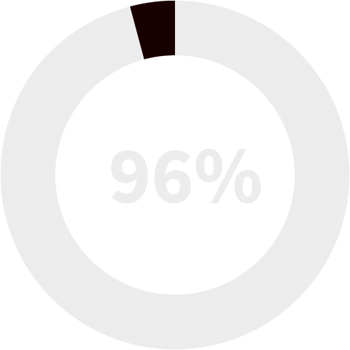 96% circle graph graphic