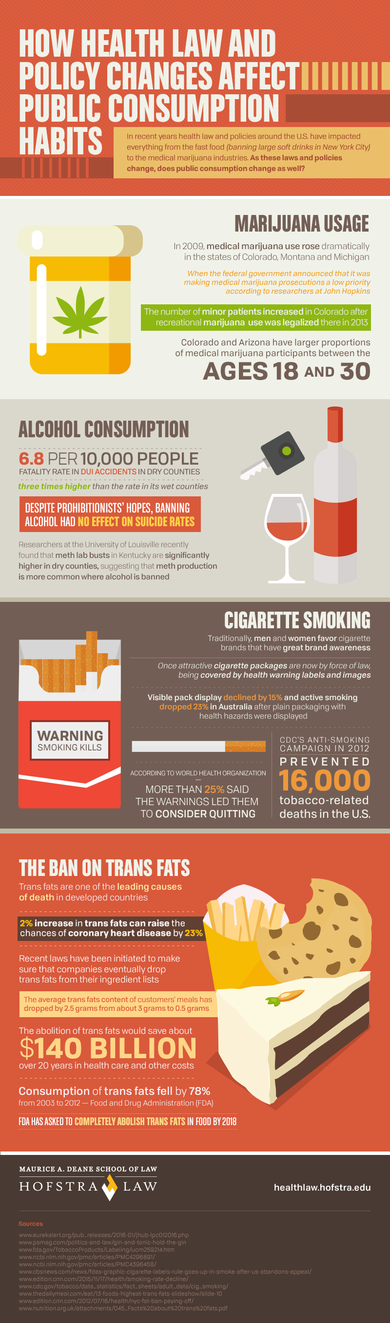 Infographic on How Health Law and Policy Changes Affect Public Consumption Habits