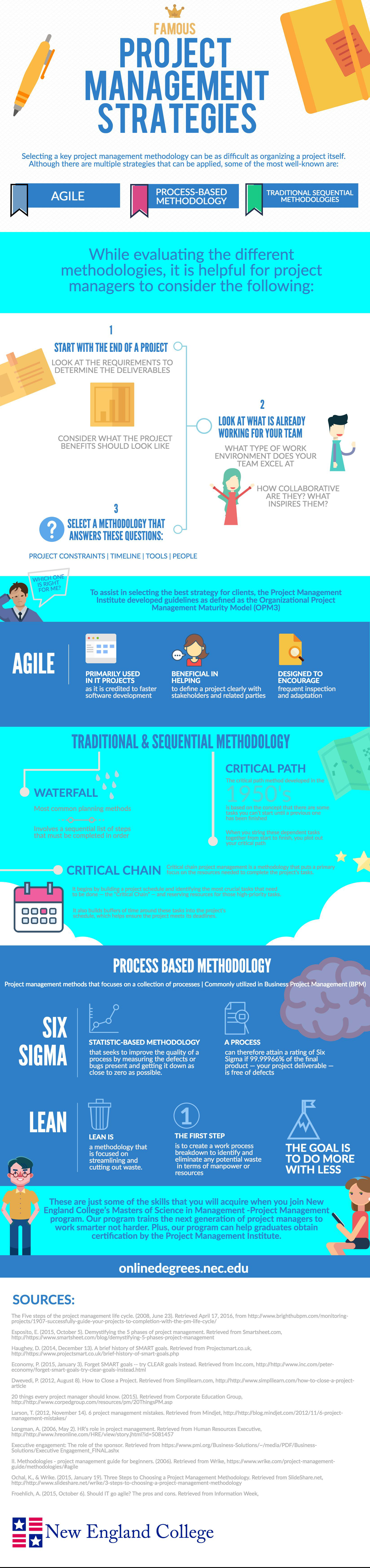 Famous Project Management Strategies