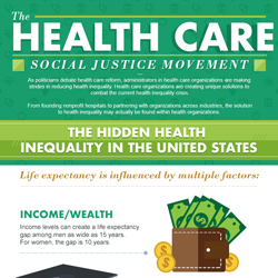Health Care Inequality And The Healthcare Social Justice Movement