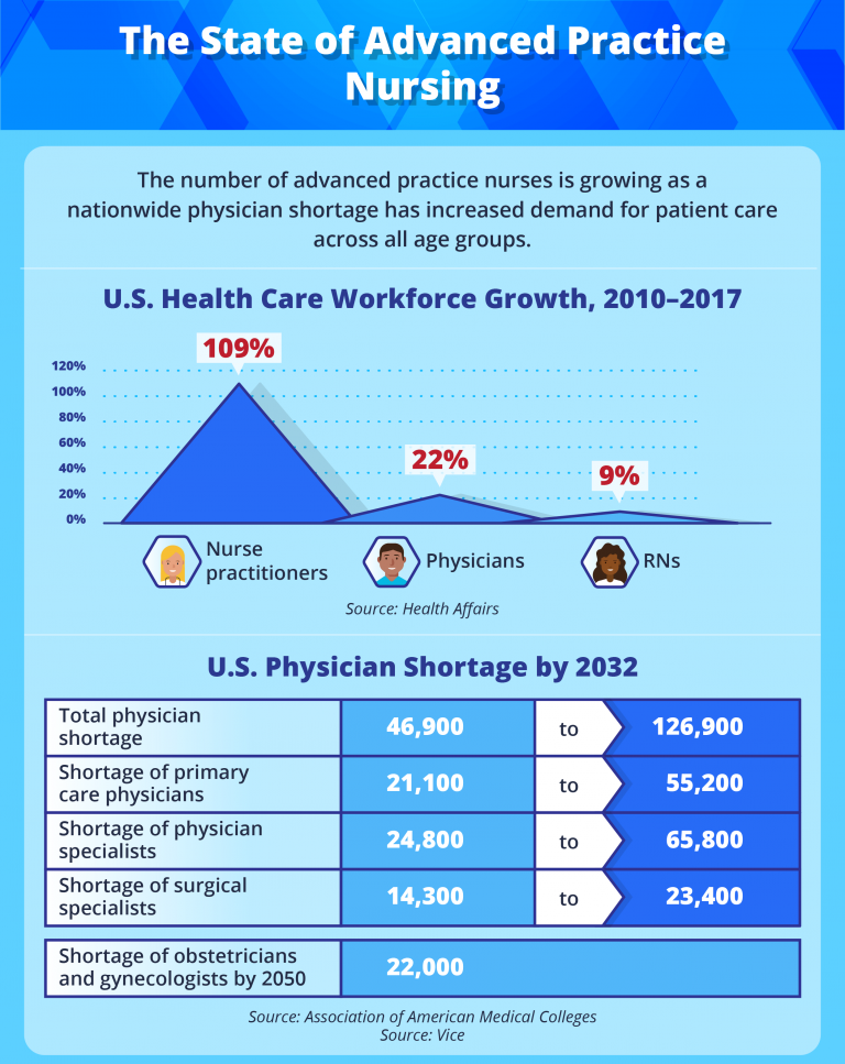 Types of Nursing Degrees and Career Paths | Regis College Online