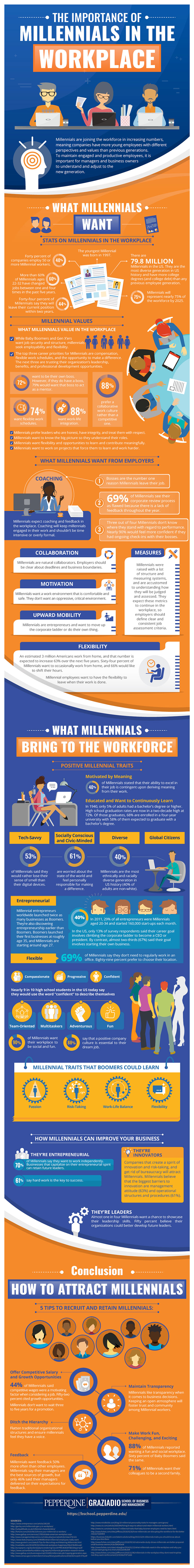 The Importance of Millennials in the Workplace