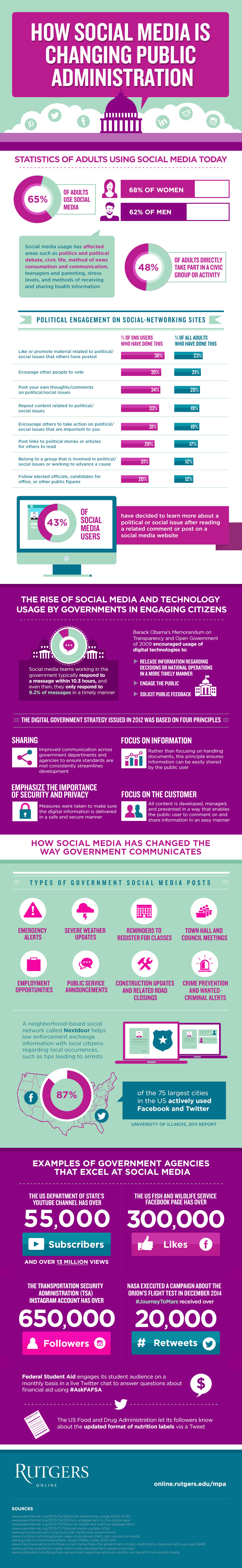 How Social Media Is Changing Public Administration