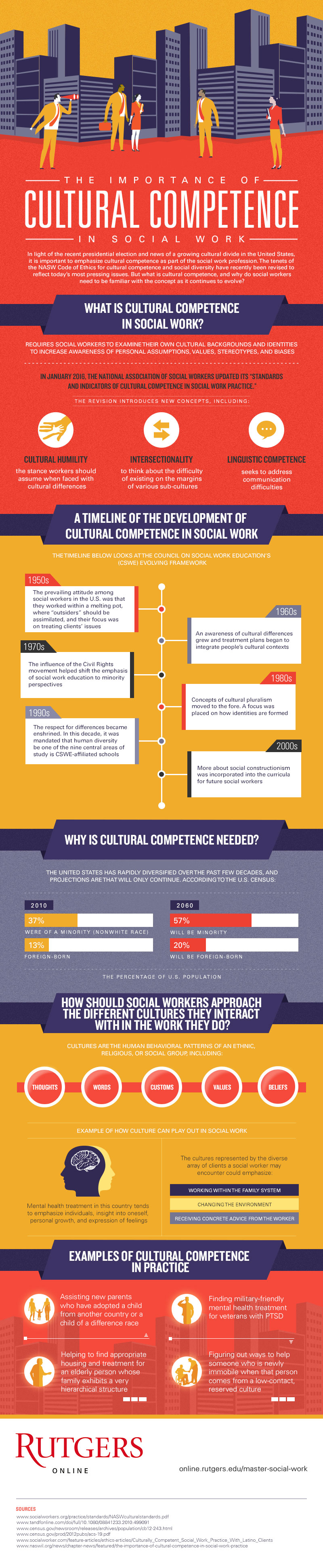 RU-MSW4-The-Importance-of-Cultural-Competence-in-Social-Work