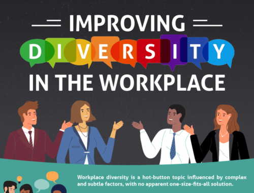 improving diversity in the workplace graphic