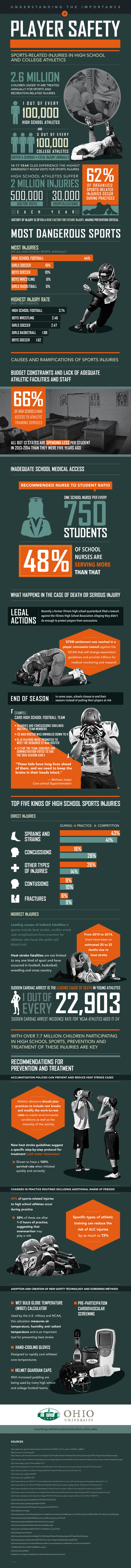 Player Safety infographic