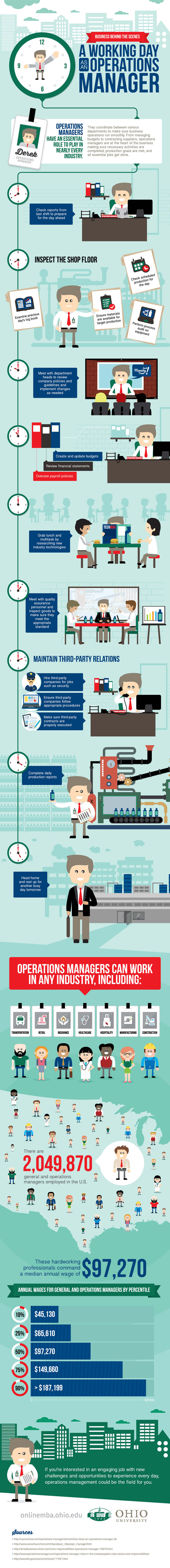 Business Behind the Scenes infographic