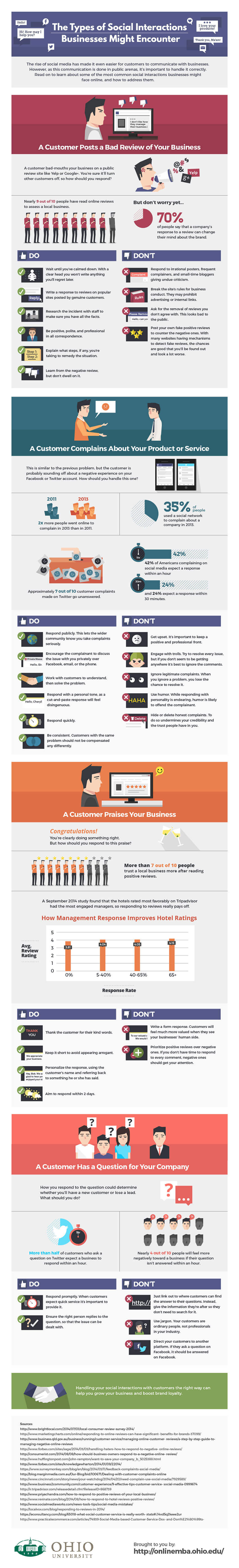 Business Social interactions Infographic