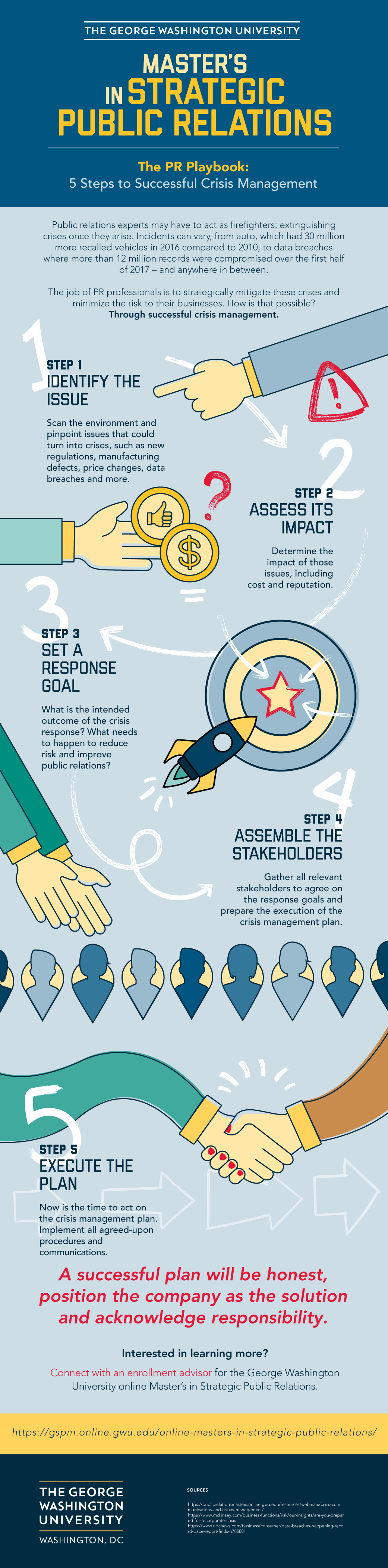 Infographic: 5 Steps to Successful Crisis Management