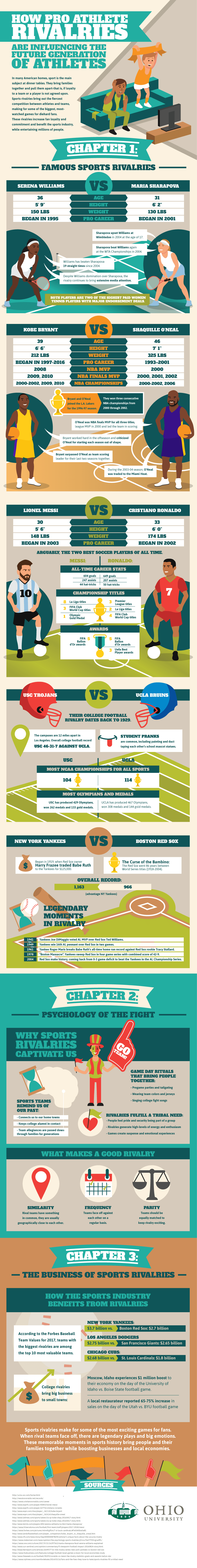 How Pro Athlete Rivalries Are Influencing the Future Generation of Athletes