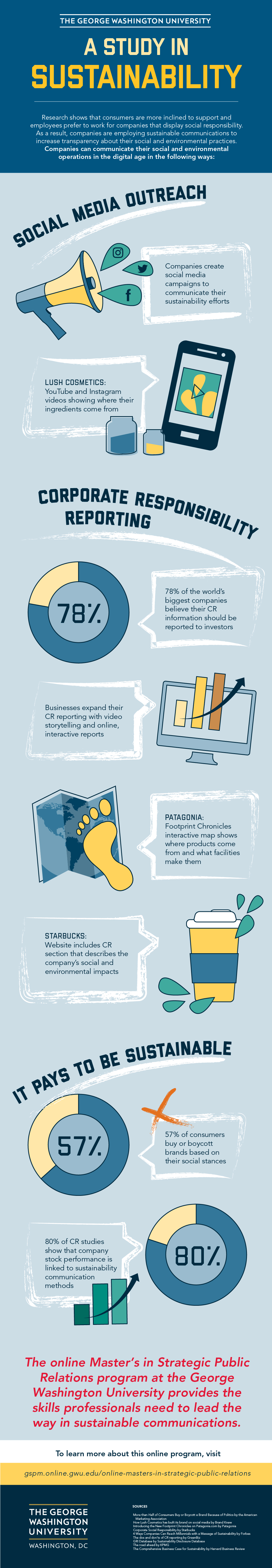 Sustainable Communications Infographic