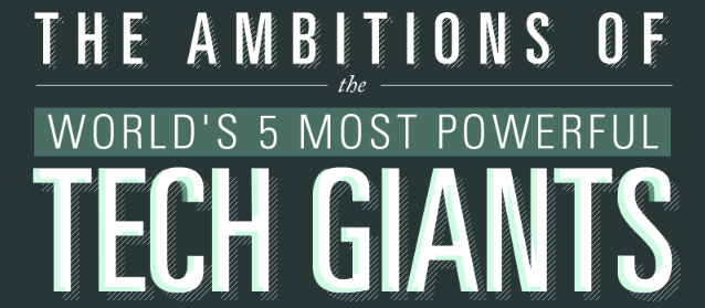 The Ambitions of the World's 5 Most Powerful Tech Giants | Ohio University