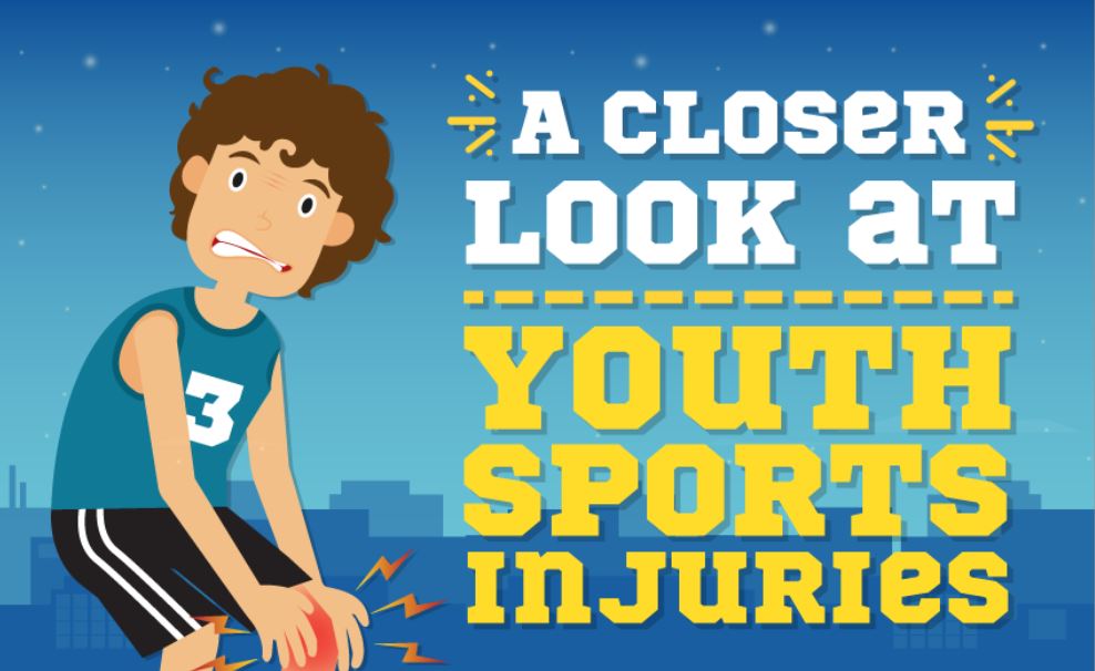 A Closer Look at Youth Sports Injuries Ohio University