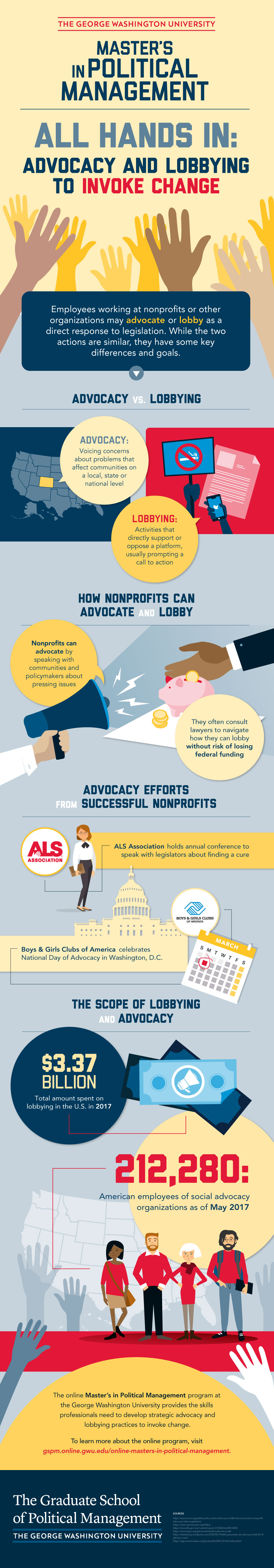 All Hands In: Advocacy and Lobbying to Invoke Change
