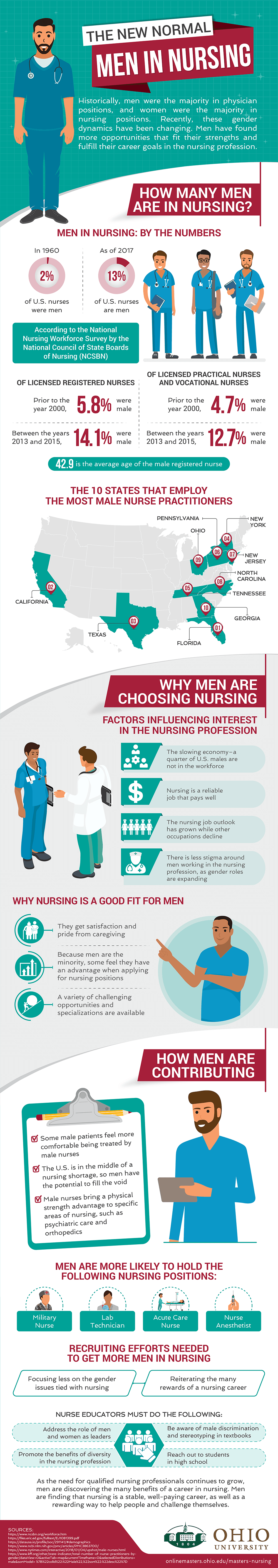 How an increasing number of men are turning to the nursing profession to find fulfilling jobs in the healthcare industry.