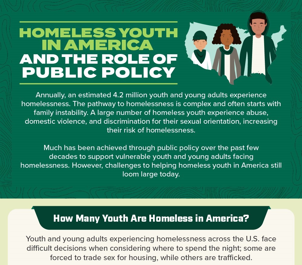 Homeless Youth in America and the Role of Public Policy | Ohio University