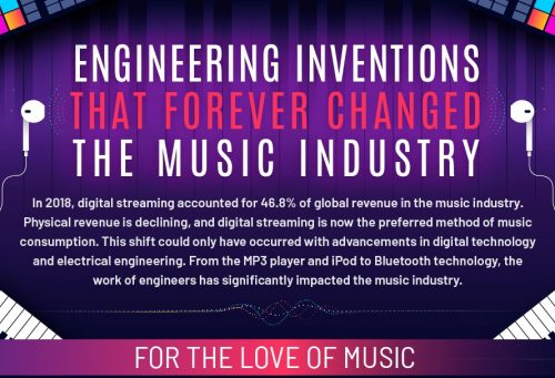 Engineering Inventions That Forever Changed the Music Industry