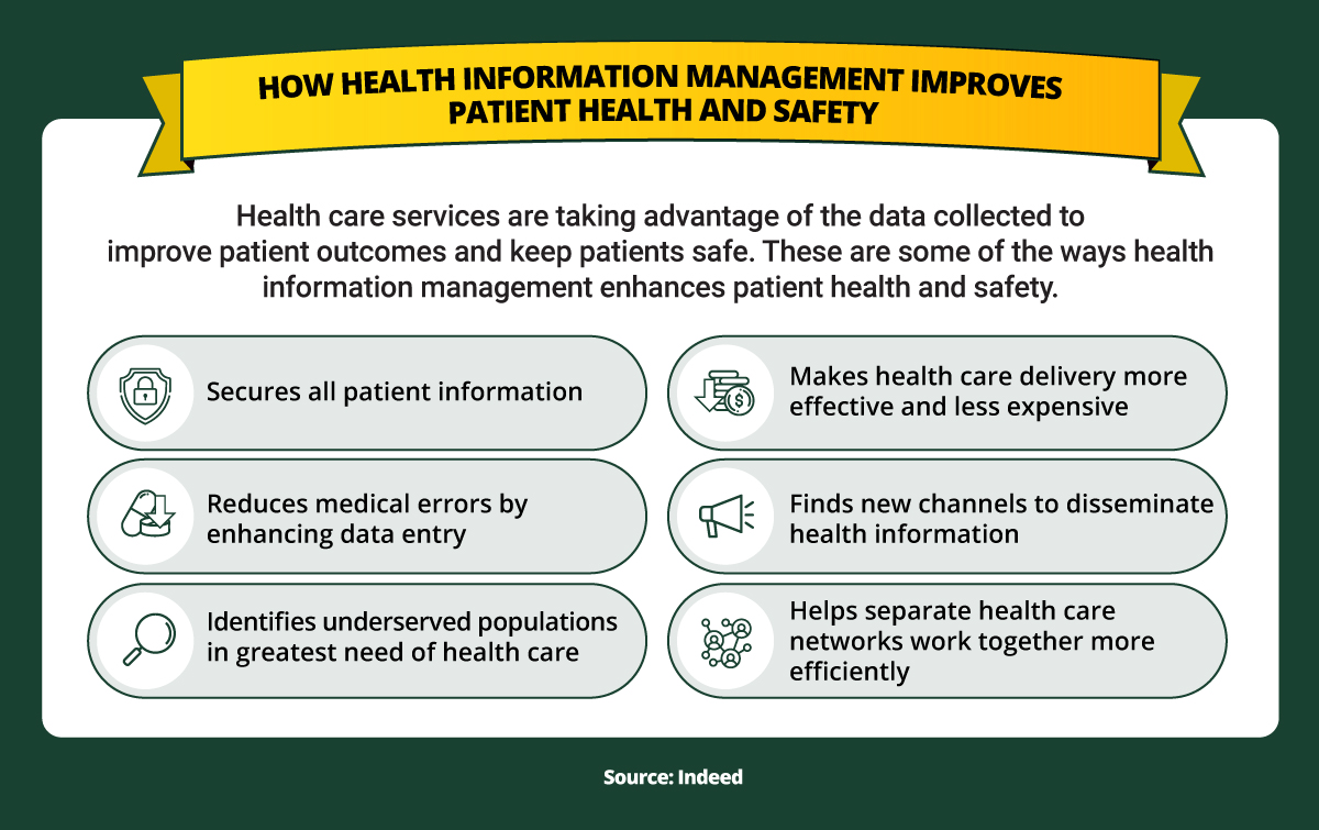 Six ways health care institutions protect patients.