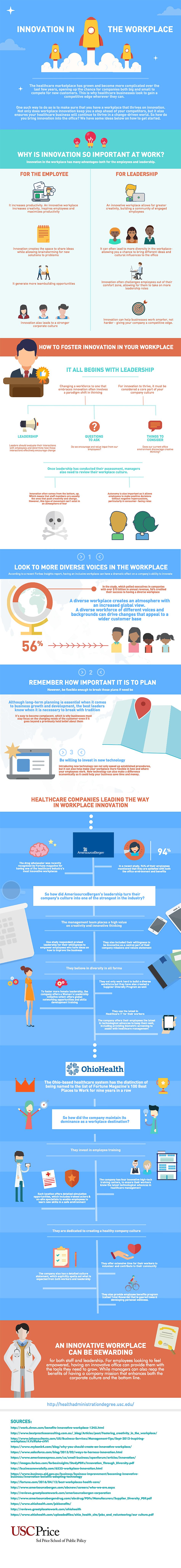 An infographic about workplace innovation by University of Southern California