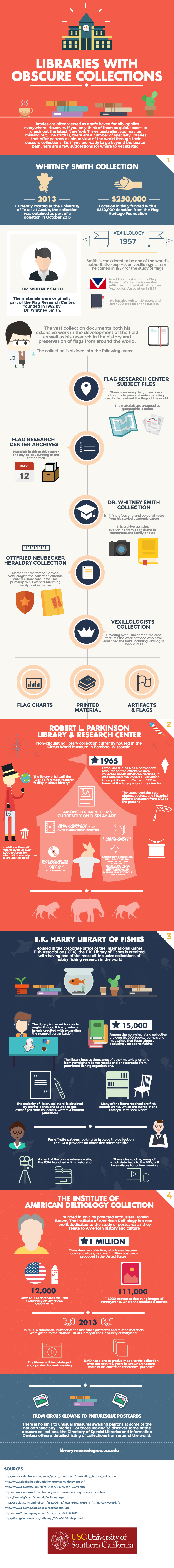 An infographic about libraries' obscure collections by the University of Southern California