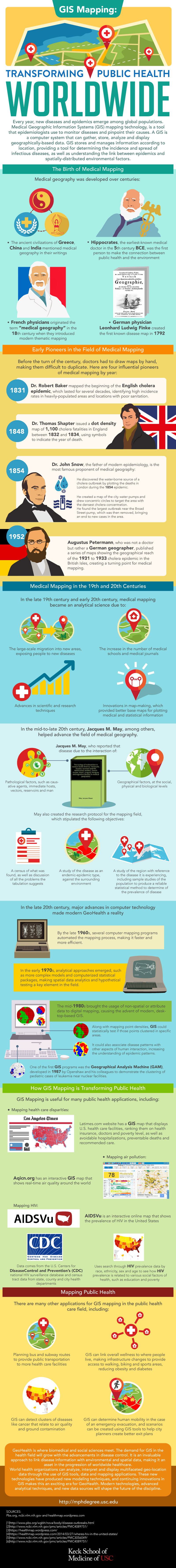 Infographic about GIS Mapping and Public Health by USC