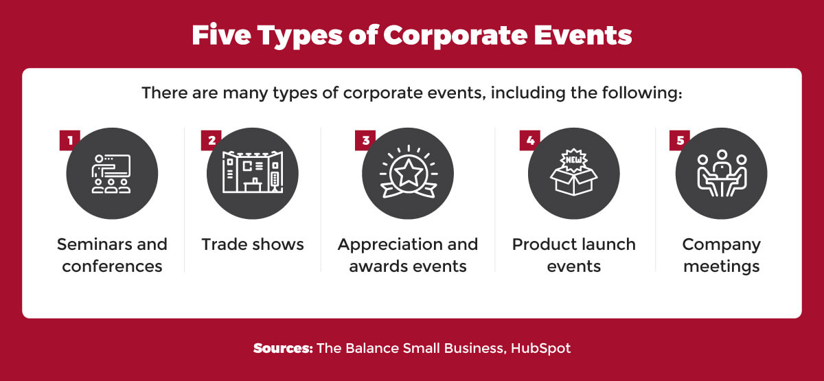 How to Plan a Corporate Event Washington State University