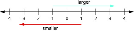 1-number-line-intro-visual.png