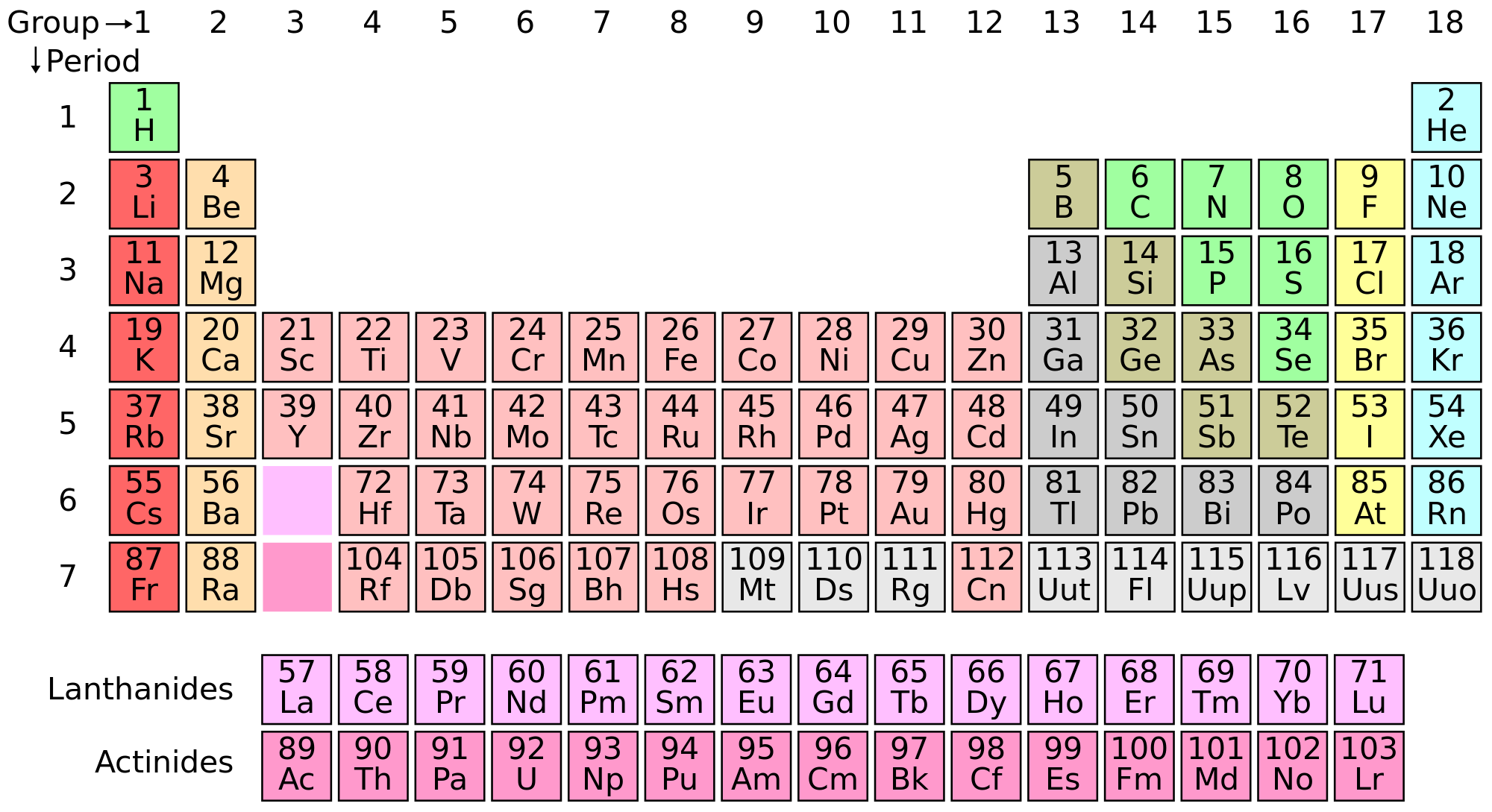 10-periodic-table-n-e-w.png