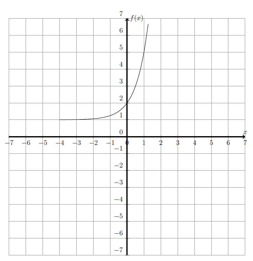 -exponential-function-graph.png