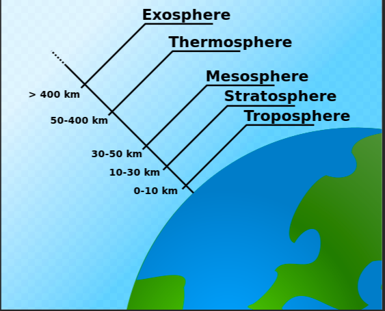 8-earth-atmosphere.png