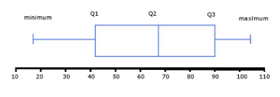 Next Generation Quantitative Reasoning, Algebra, and Statistics Study ...