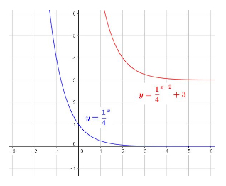 Next Generation Advanced Algebra and Functions Study Guide for the ...
