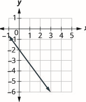 14-graph-of-slope.png