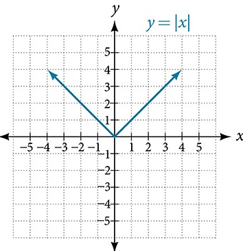 2-piece-wise-function.png