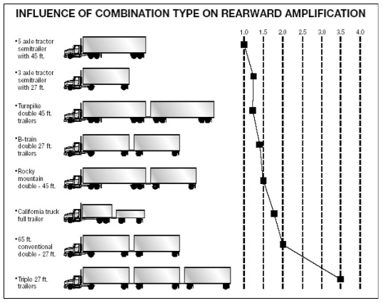 CDL Test Flashcards Questions and Answers Already Passed