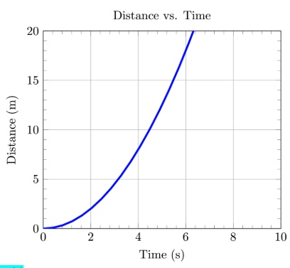 cset test subtest subjects mathematics multiple practice ii question