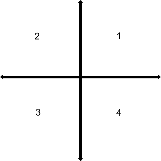 3-graph-quadrants.png